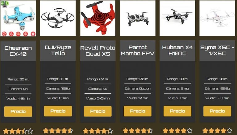 Los mejores drones baratos 2020